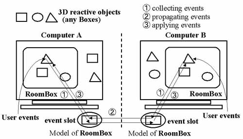 RoomBox